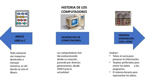 Collection Of Linea De Tiempo De Las Computadoras Anita Pe 241 A