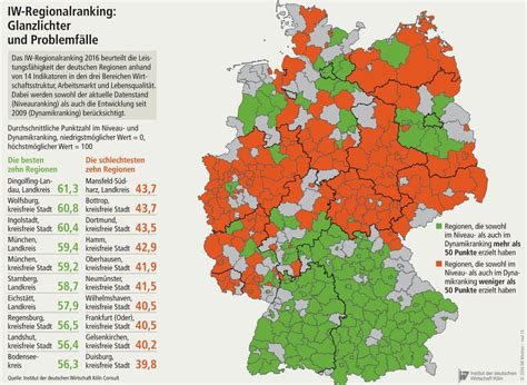 Im landkreis münchen wurden seit sonntag, 10 uhr, 7 weitere fälle einer infektion mit dem neuartigen coronavirus gemeldet. Herausforderungen 4.0 - iwd.de