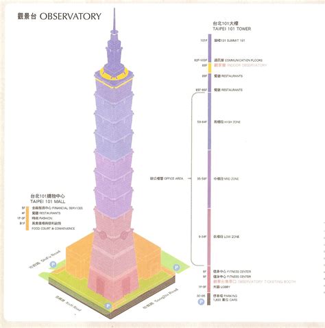 Taipei 101 Diagram