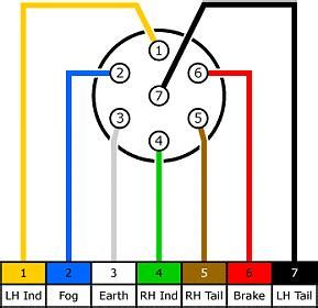 The second diagram shows two brake lights, two indicators, two side lights and a fog light. Standard trailer wiring diagram (colour coded)