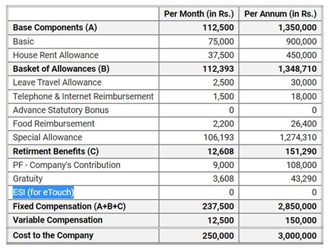 What will be in hand salary of 30LPA ( 28.5 fixed | Fishbowl