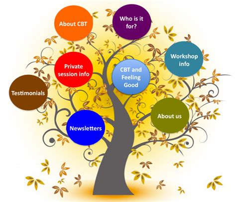 Microsoft cognitive toolkit (cntk) cntk describes neural networks as a series of computational steps via a digraph which are a set of n. CBT Dublin - Free Downloadable Cognitive Behavioural Therapy Worksheets/Handouts | Therapy ...