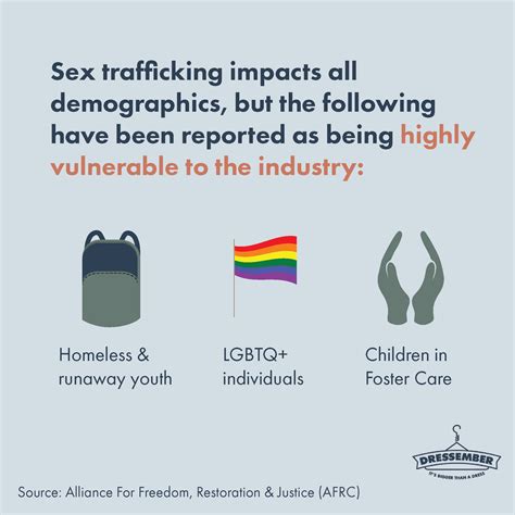 Human Trafficking Risk Factors Human Trafficking Risks In The Context