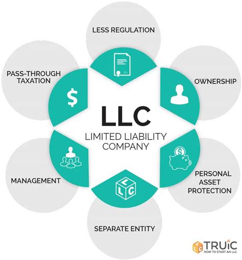 What Is An Llc Limited Liability Company Llc Truic