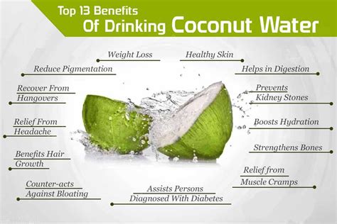 Is Coconut Juice Good To Drink Health Benefits