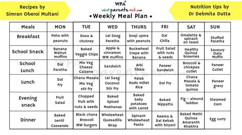Indian Meal Plan For A Week For Busy Working Moms Tips And Ideas