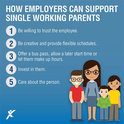 The Challenges Single Working Parents Face In The Canadian Workforce
