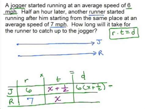 For instance, if they give you a rate of feet per second. Distance Rate Time Formula Worksheet - slideshare
