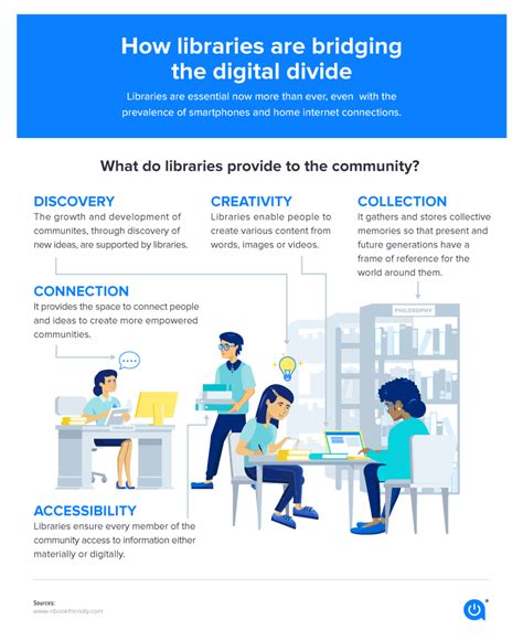 How Libraries Are Helping Bridge The Digital Divide