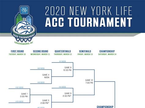 2020 Acc Tournament Bracket Schedule Seeds