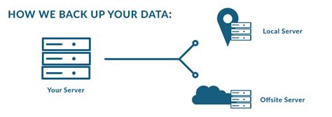 Easeus data backup makes you strong data protection with disk imaging technology. Data Backup - Community Banc Consulting, Inc