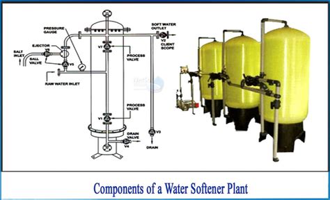 What Is The Water Softener System Plant And How Is It Used