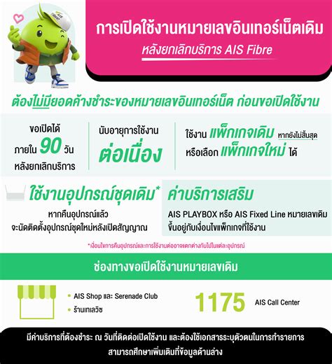 เปิดใช้งานหมายเลขอินเทอร์เน็ตเดิม (หลังยกเลิกบริการ AIS Fibre)