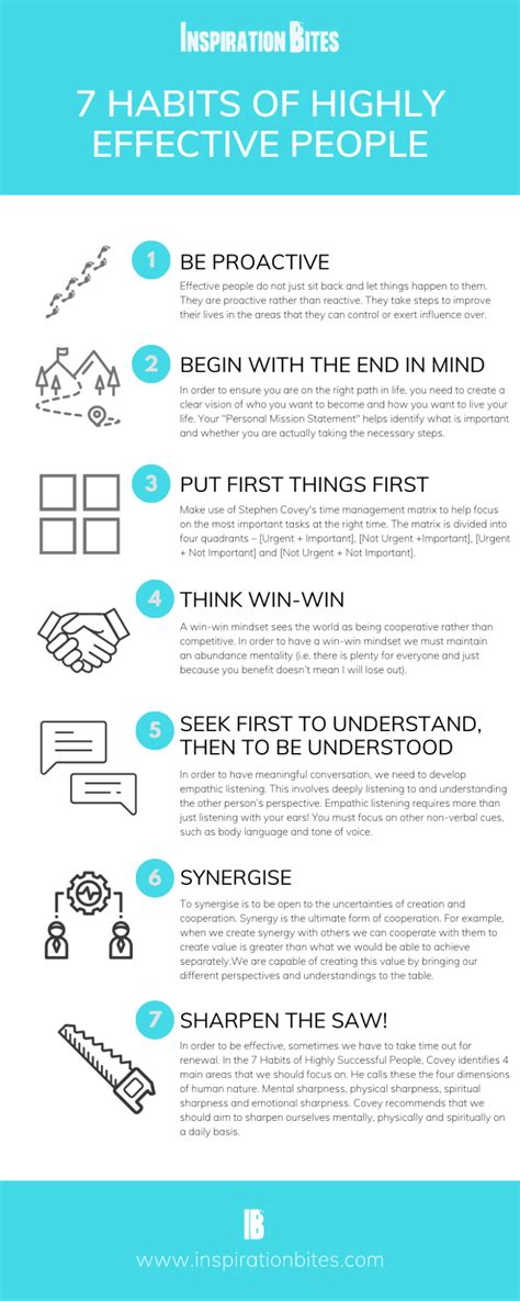 7 Habits Of Highly Effective People Summary Including Infographic