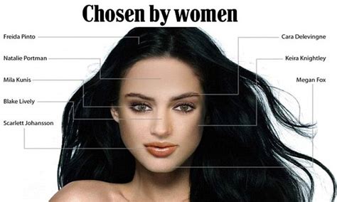 picture shows ideal female face according to men and women daily mail online