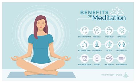 Benefits Of Meditation Santosh Yoga Institute