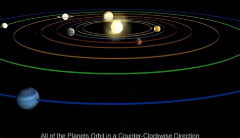 Sol 62 Solar System Standards