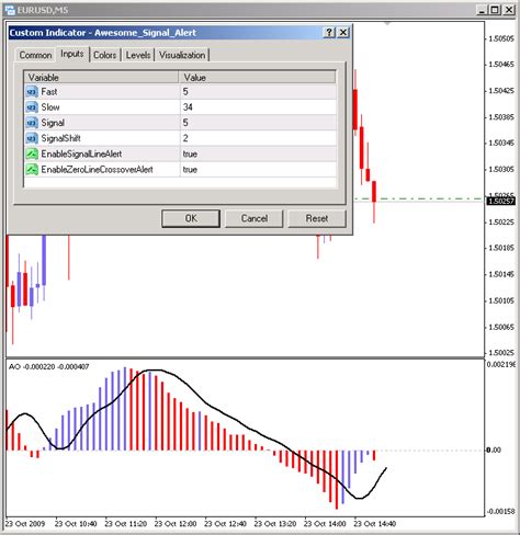 Extended Awesome Oscillator Ao With Alerts Indicator For Metatrader