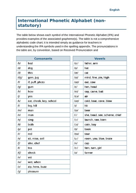 International Phonetic Alphabet Chart Sample Edit Fill Sign Online