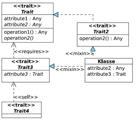 Uml Diagram Inheritance Arrow