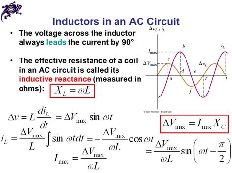Inductor In Ac Current