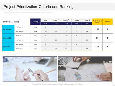 Project Prioritization Criteria And Ranking Ppt Powerpoint Presentation
