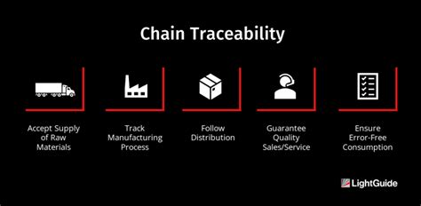 The Power Of Product Traceability In Manufacturing Lightguide