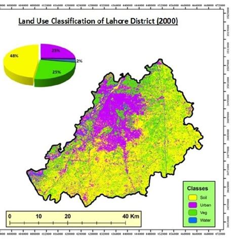 Master Plan Of Lahore Of 2021 By Lda Download Scientific Diagram