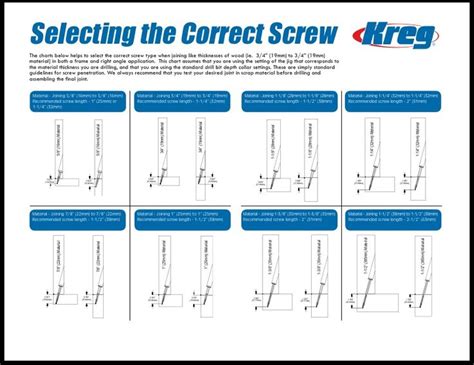 The Correct Screw Is Shown In This Diagram