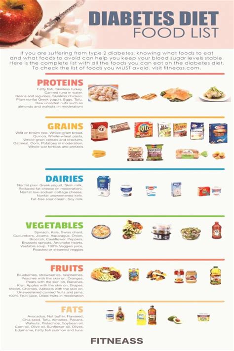 The Complete Food List For The Type 2 Diabetes Diet 2020 Şeker Hastalığı