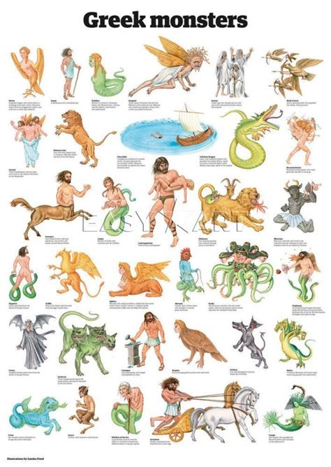 Can You Name These Following Creatures From Greek Mythology Greek Mythological Creatures