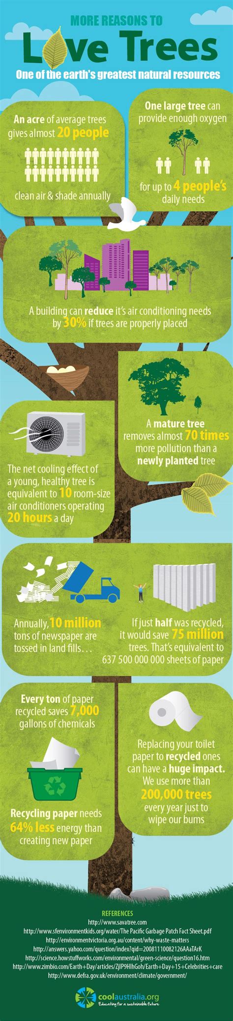 Infographic More Reasons To Love Trees Cool Australia Trees To