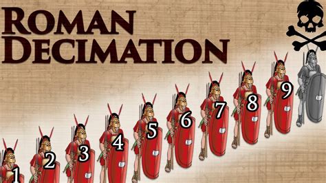 Decimation One Of The Worst Punishments In The Roman Army Youtube
