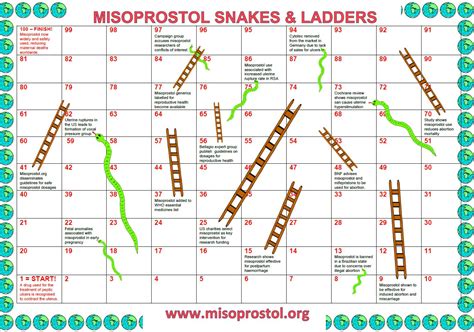 Climb ladders and avoid the snakes in this funny game that is fun for all ages. Misoprostol 'Snakes and Ladders' game - Misoprostol