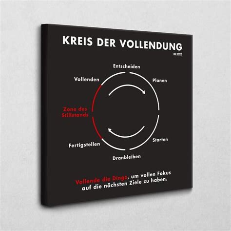Infografiken - BE100 in 2020 | Infografik, Grafik ...