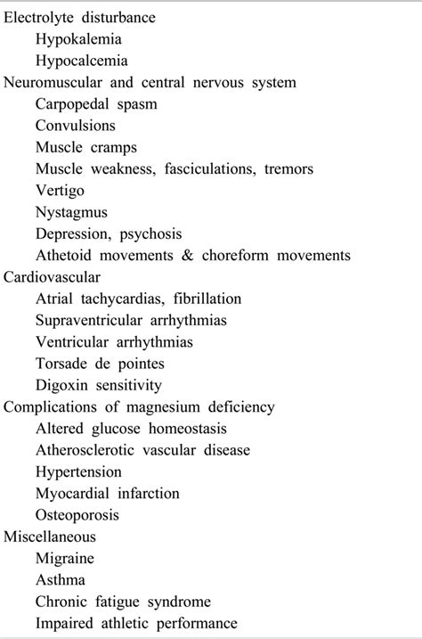 Clinical Features Of Hypomagnesemia And Magnesium Deficiency1