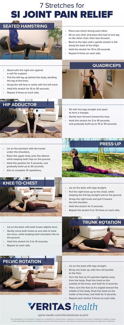 7 Stretches For Si Joint Pain Relief Infographic Spine Health