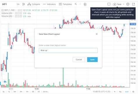 Or see the price of. Layouts on tradingview charts, how to save and load ...