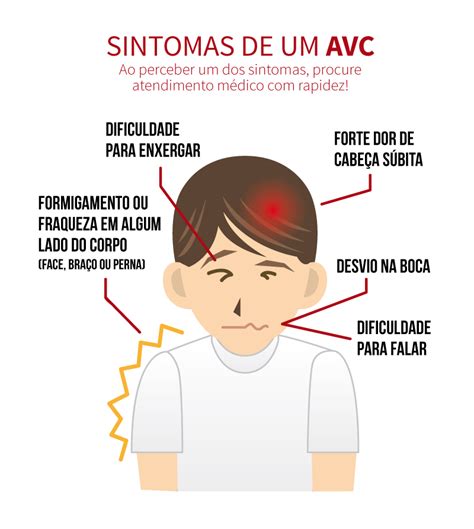 Características clínicas de la isquemia cerebral transitoria. Cárdio Pulmonar - Conhecendo o AVC