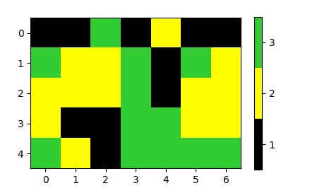 Matplotlib I Want To Change The Color Of Image In Python Stack Overflow