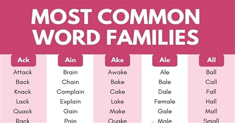 Word Families The Most Common Word Families For Beginners Esl