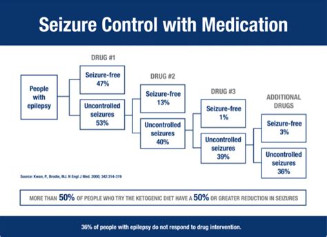 How To Control A Seizure Skirtdiamond27