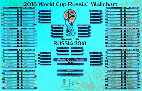 Pdf 2018 Russia World Cup Wallchart Logic · 2018 World Cup Russia