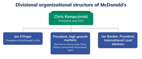 Mcdonald S Organizational Structure