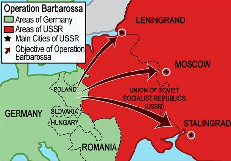 Operation Barbarossa Failures Of Operation Typhoon