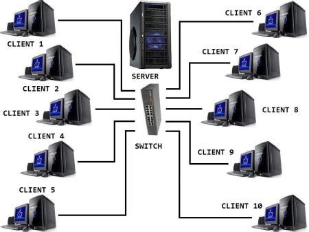 Pengertian Komputer Server Fungsi Kegunaan Dan Jenis Server