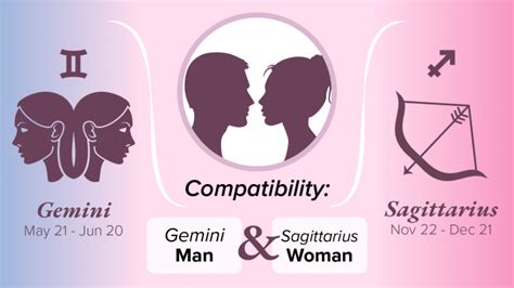 Gemini Man And Sagittarius Woman Compatibility Love Sex And Chemistry