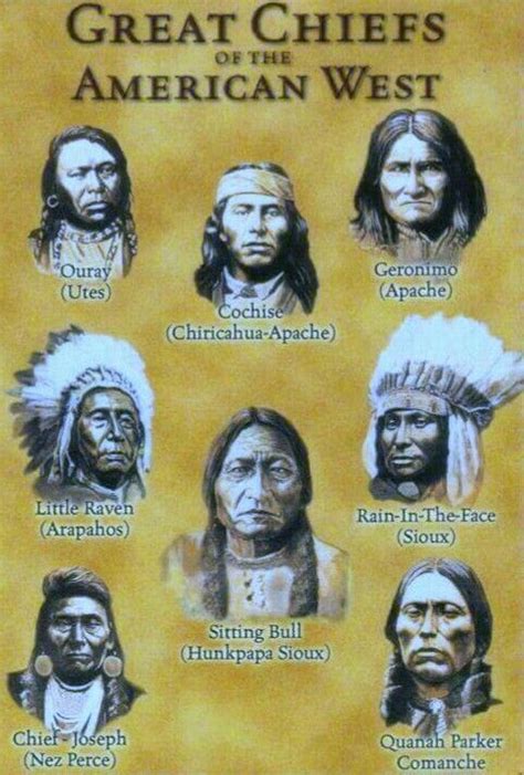 Native American Cherokee Native American Warrior Native American