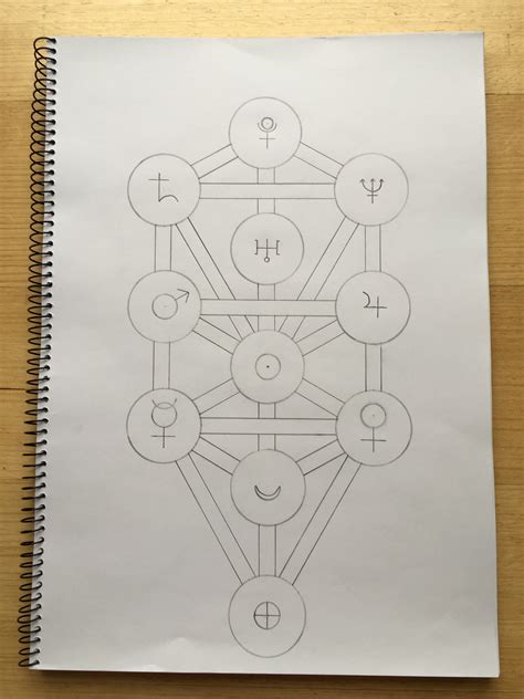 Kabbalistic Tree Of Life This Diagram Can Be Used Noise Vs Signal