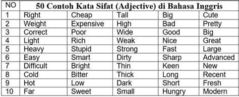 50 Contoh Kalimat Dengan Kata Sifat Adjective Di Bahasa Inggris Dan